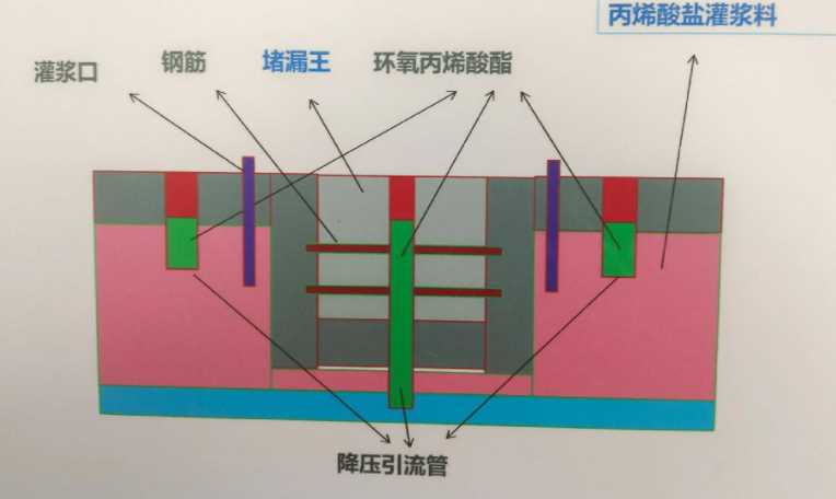 漯河召陵区防水堵漏工程设计