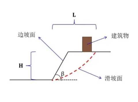 漯河召陵区边坡工程设计